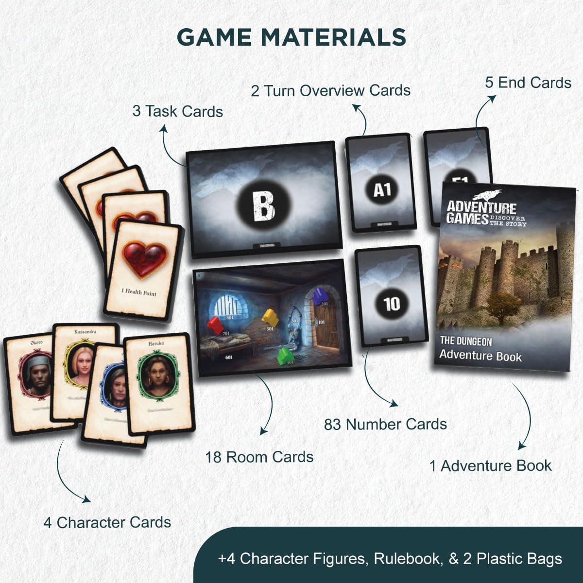 Adventure Games: The Dungeon - WiredVillage Games - Thames & Kosmos
