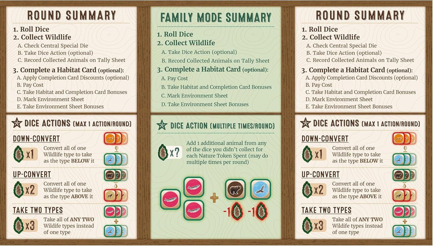 Cascadia Rolling Rivers - WiredVillage GamesAlderac Entertainment Group (AEG)