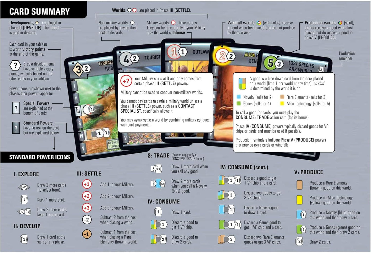 Race for the Galaxy Card Game - WiredVillage Games - Rio Grande Games